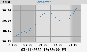barometer
